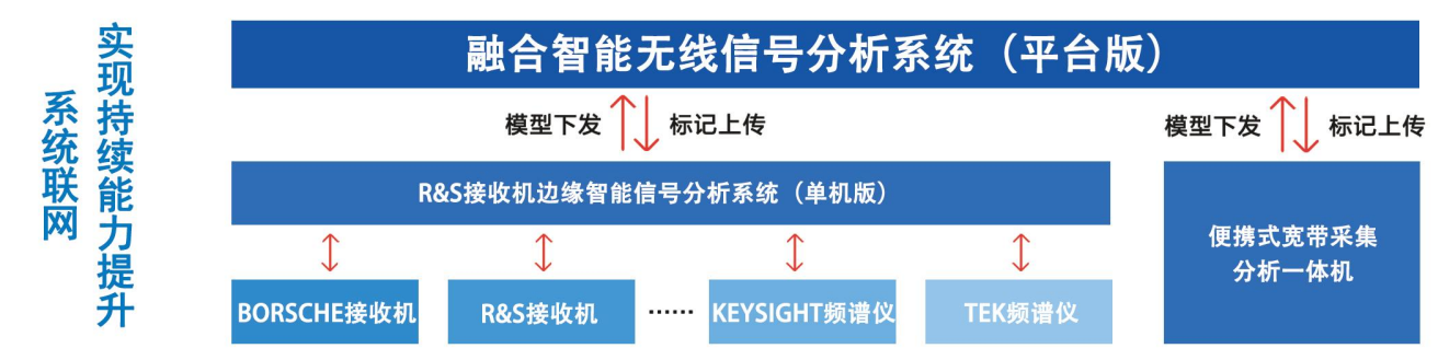 信号分析智慧云实例