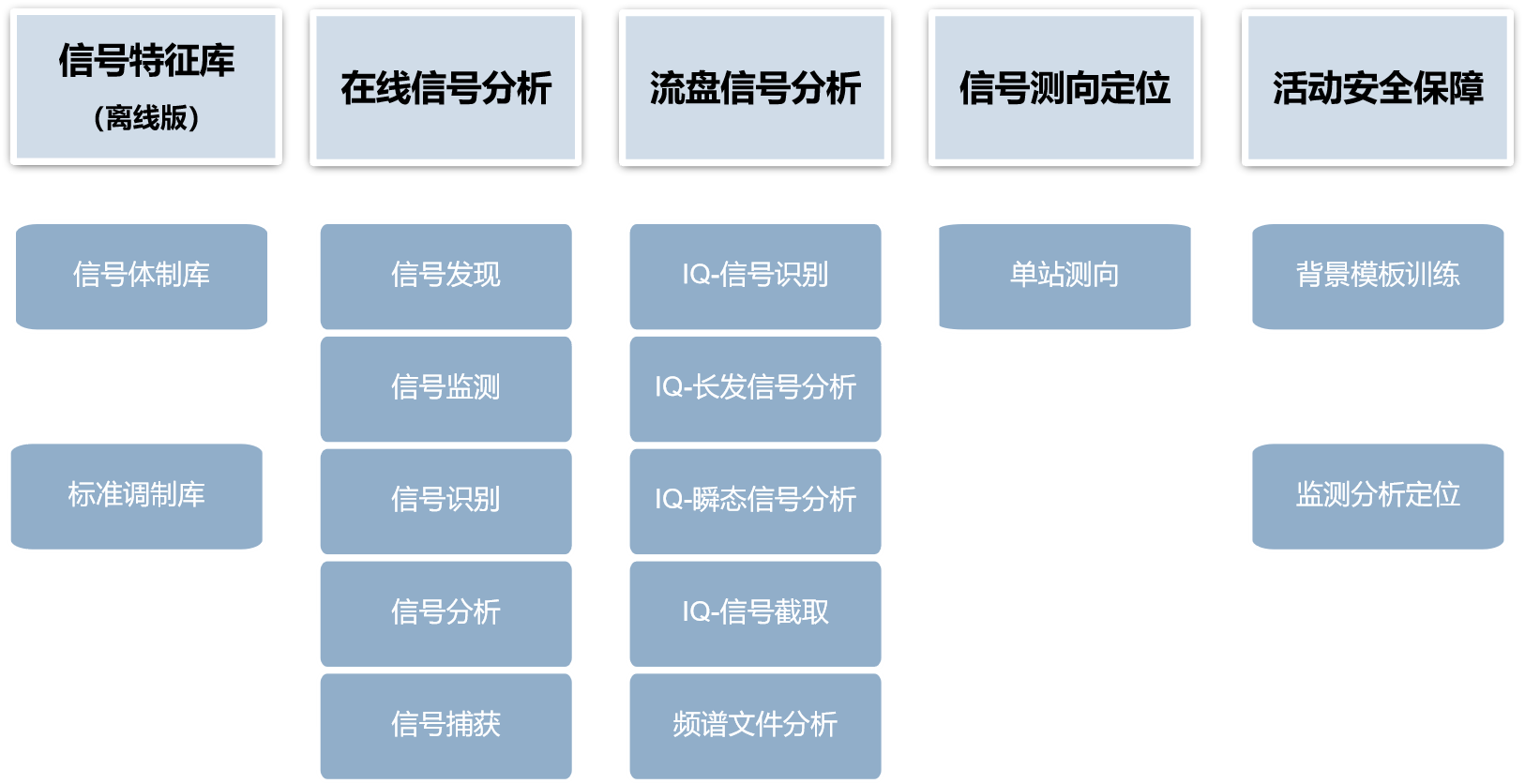 便携式宽带采集分析一体机功能